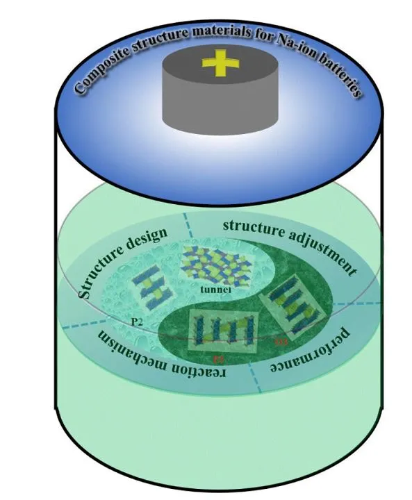 Naro battery